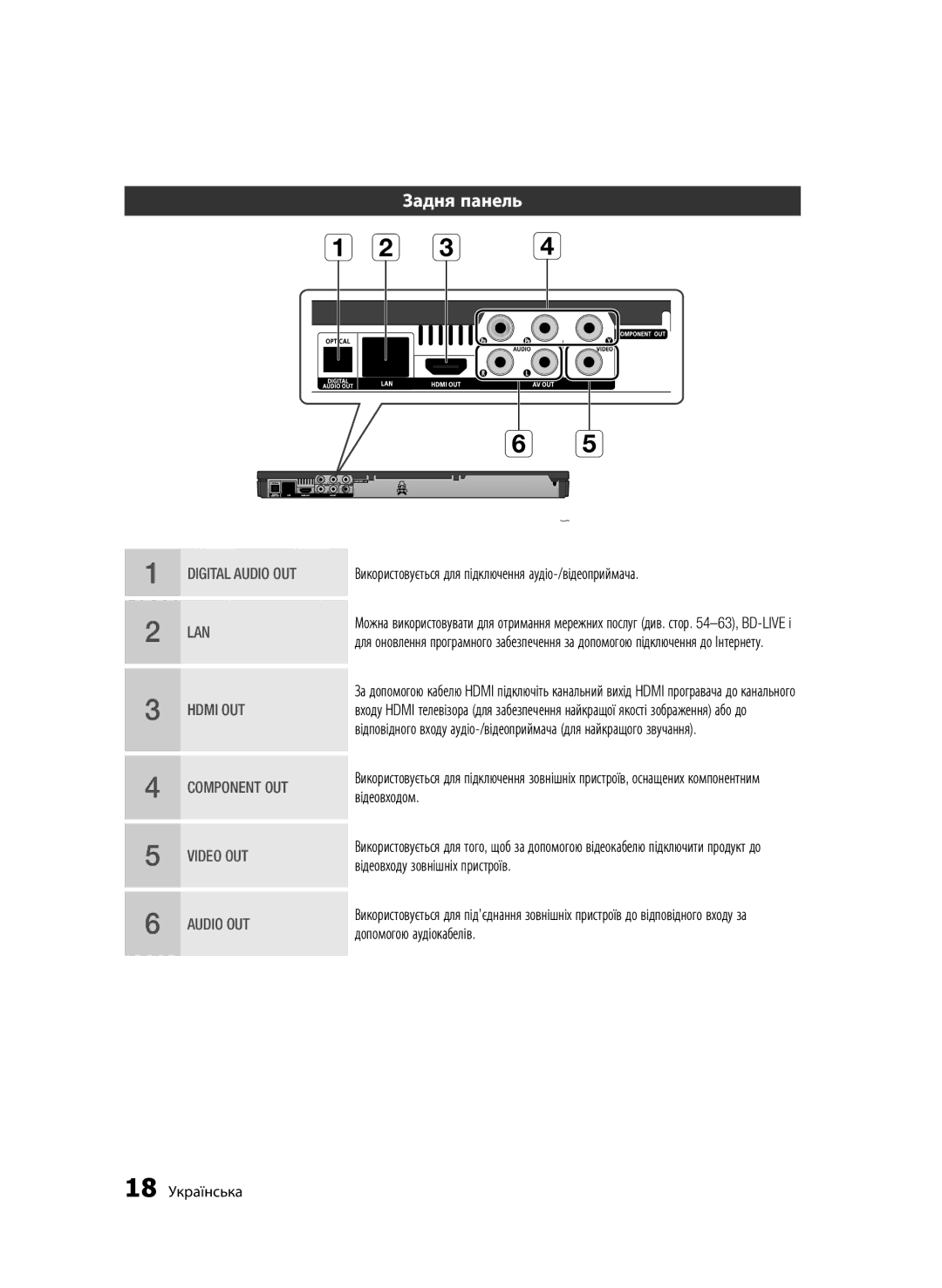 Samsung BD-D6500/RU manual Задня панель, Відеовходом, Відеовходу зовнішніх пристроїв, Допомогою аудіокабелів 