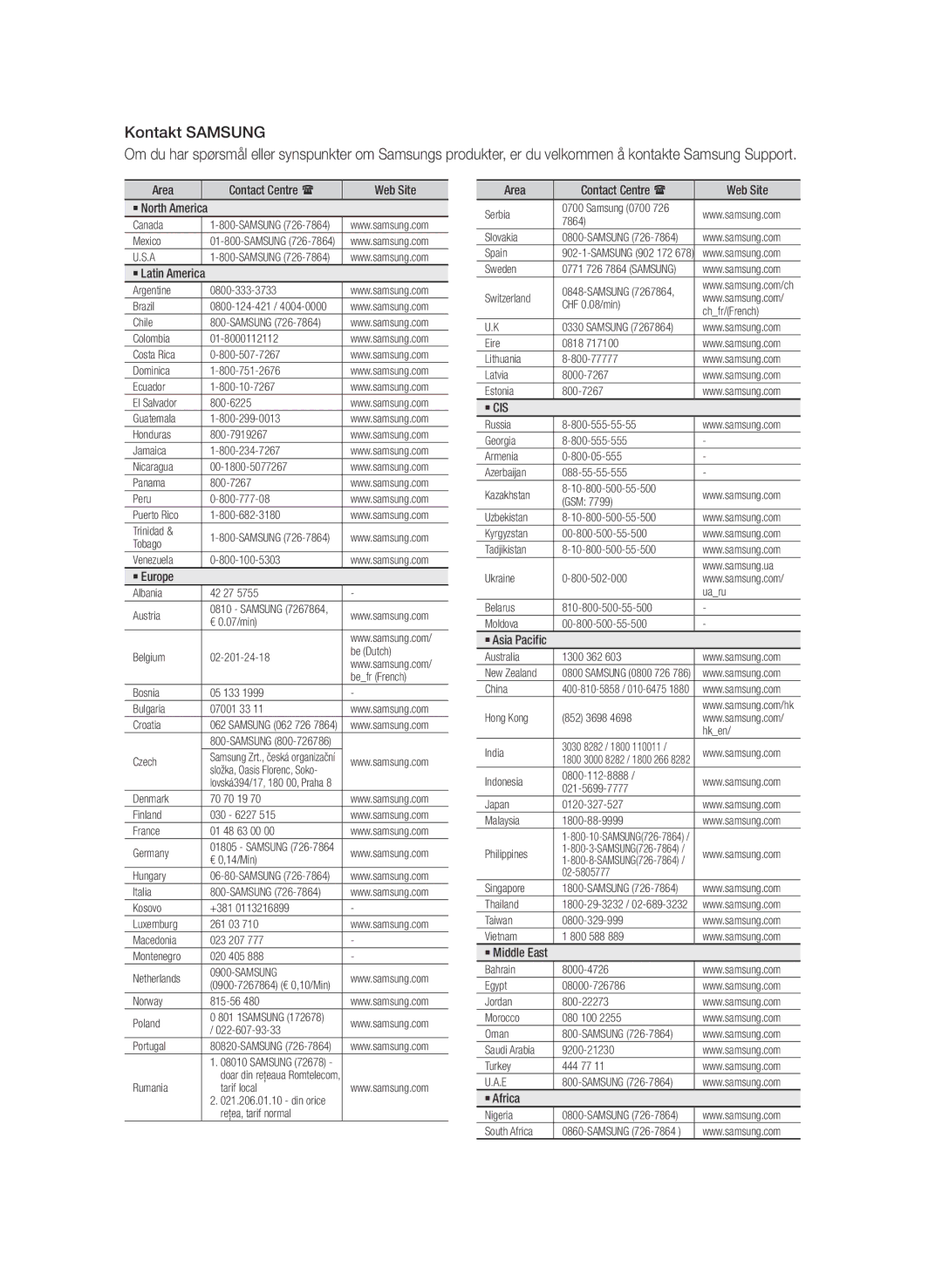 Samsung BD-D6500/XE manual Kontakt Samsung 