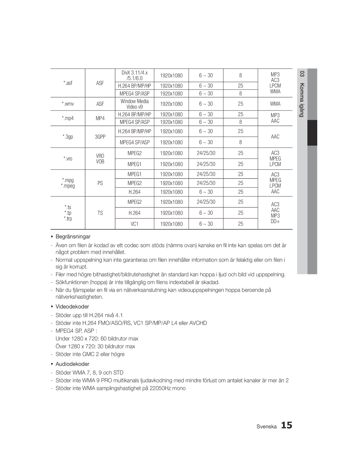 Samsung BD-D6500/XE manual Wma, Aac 