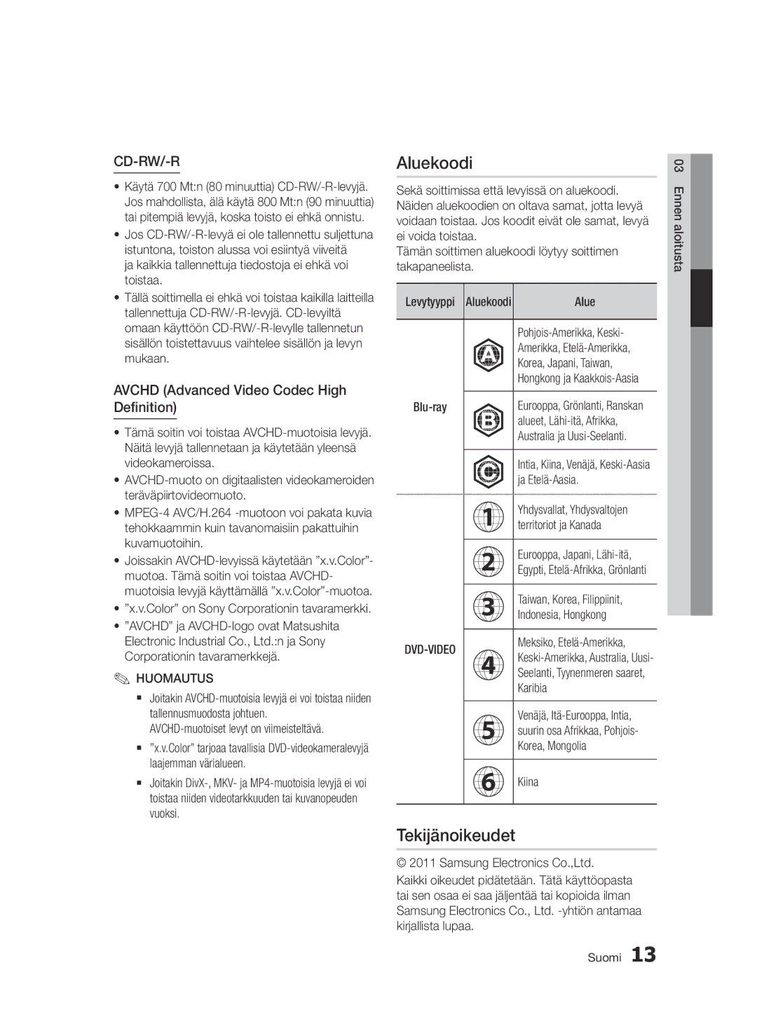 Samsung BD-D6500/XE manual Aluekoodi, Tekijänoikeudet 