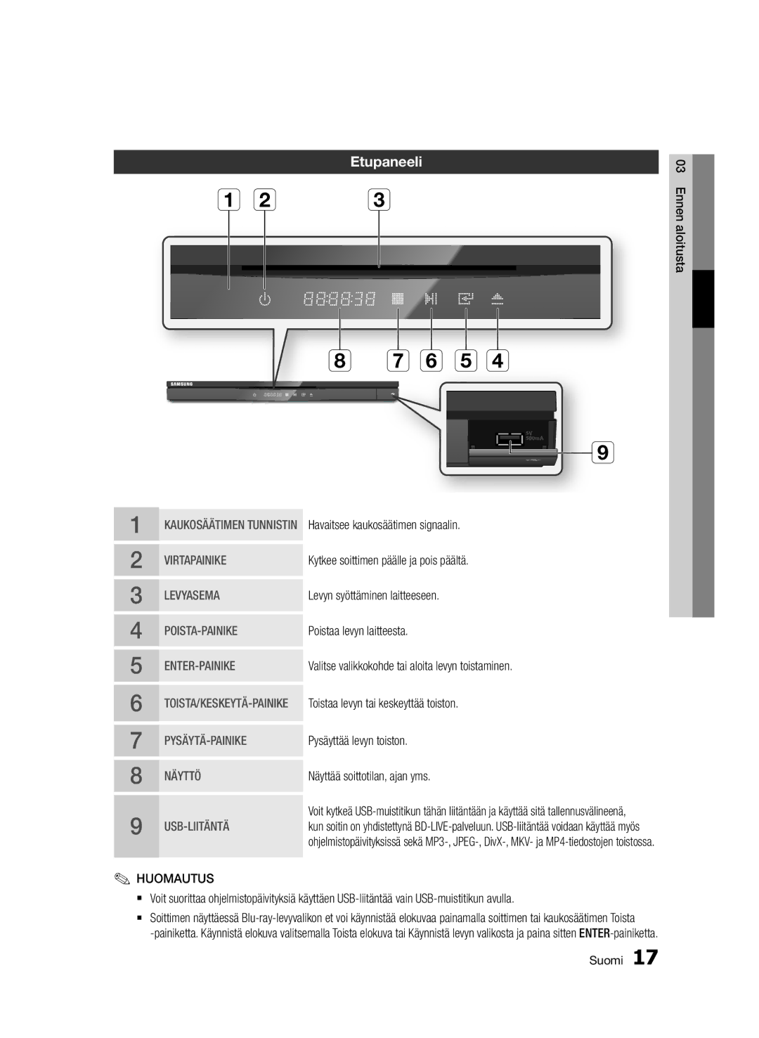 Samsung BD-D6500/XE manual Etupaneeli 