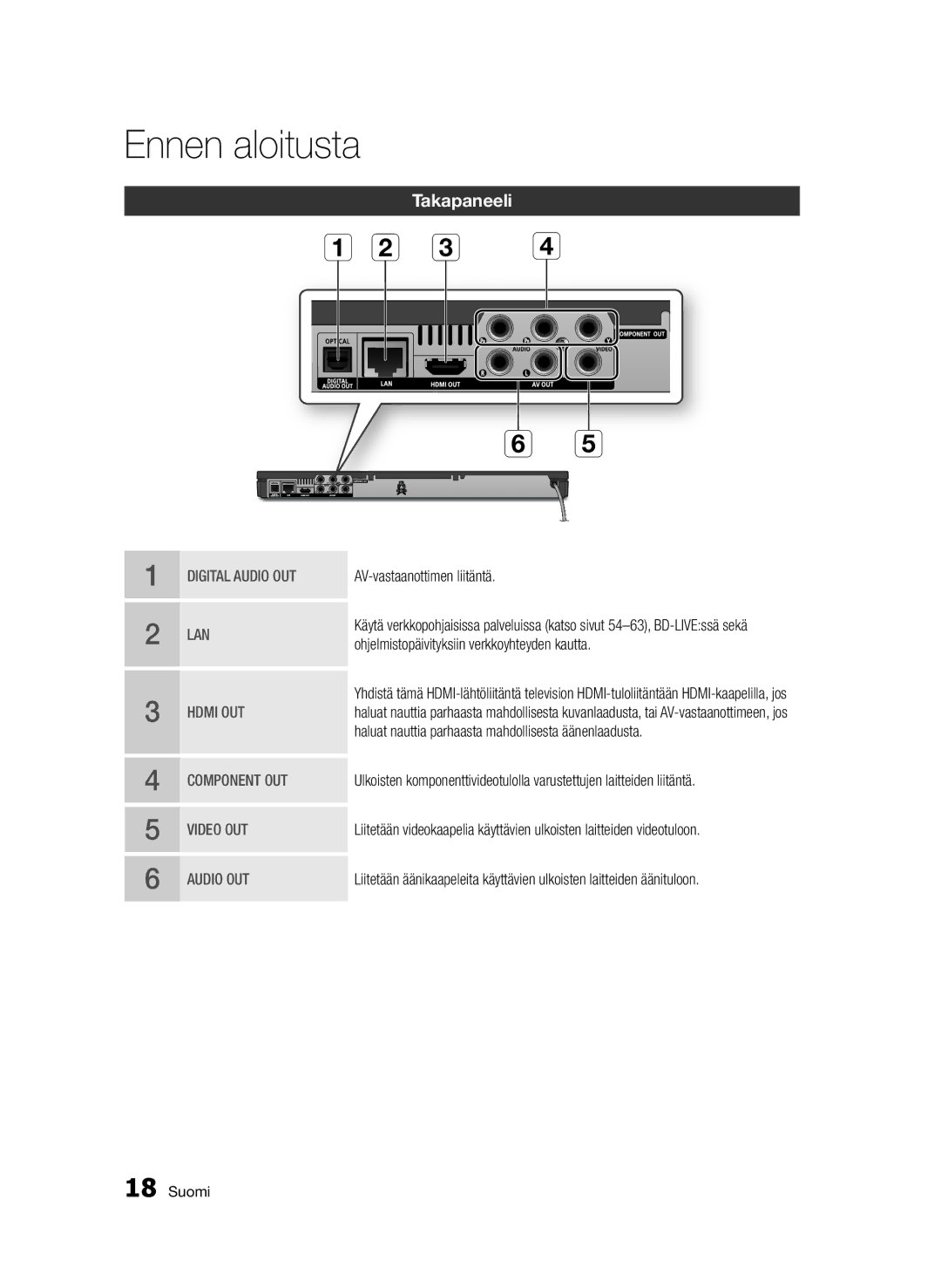 Samsung BD-D6500/XE manual Takapaneeli, AV-vastaanottimen liitäntä, Ohjelmistopäivityksiin verkkoyhteyden kautta 