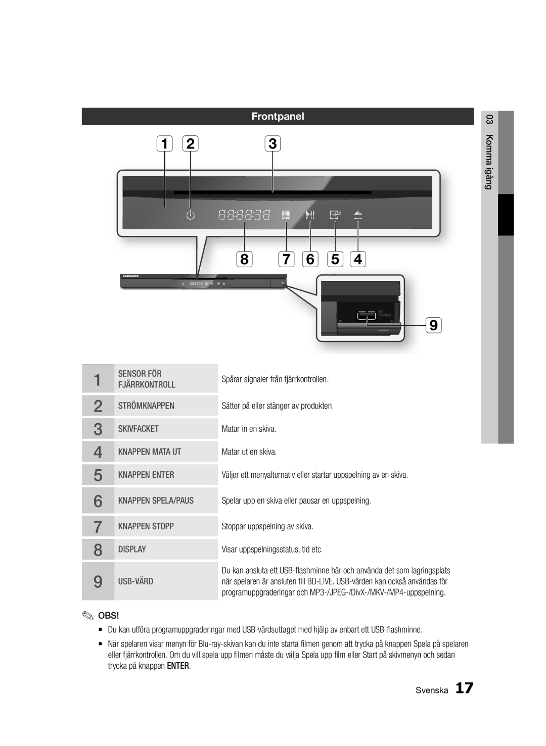 Samsung BD-D6500/XE manual Frontpanel 