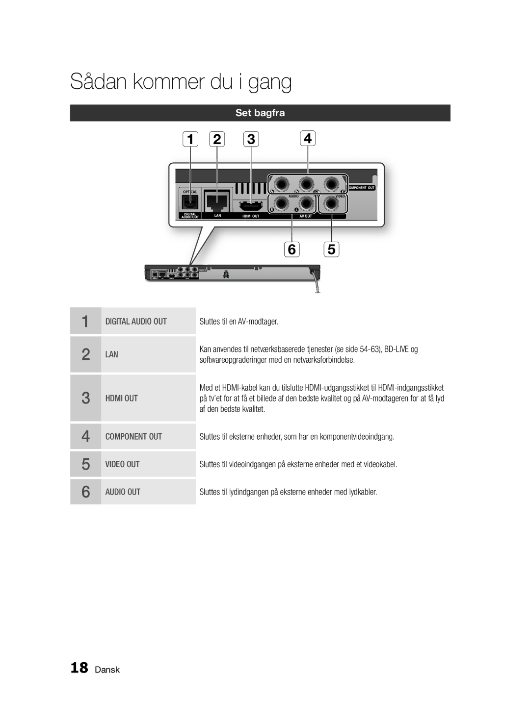 Samsung BD-D6500/XE manual Set bagfra, Sluttes til en AV-modtager, Softwareopgraderinger med en netværksforbindelse 