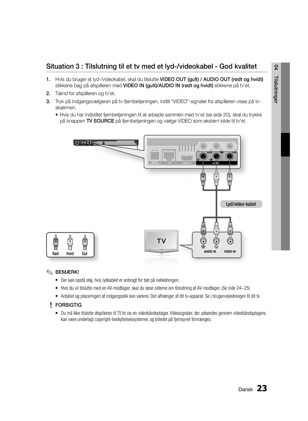 Samsung BD-D6500/XE manual Lyd/video-kabel, Rød Hvid Gul 