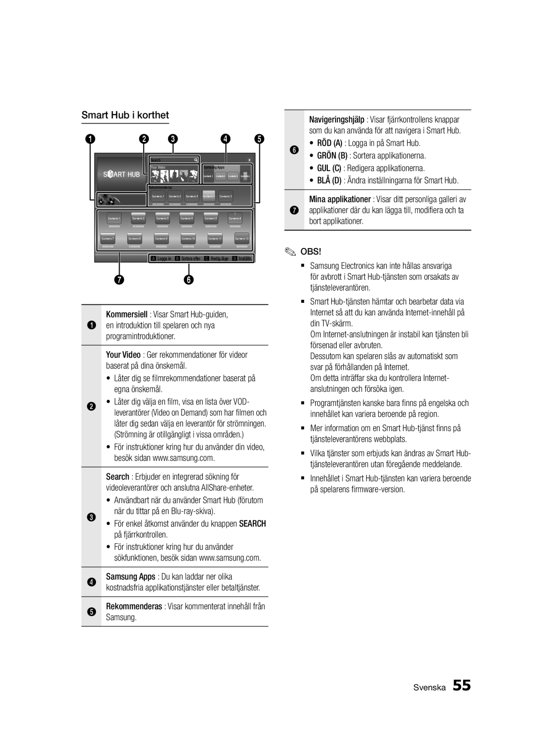 Samsung BD-D6500/XE manual Smart Hub i korthet 