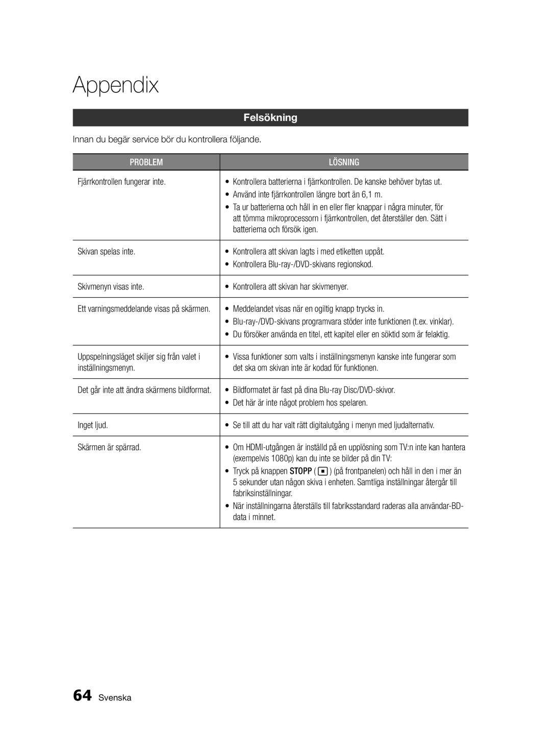 Samsung BD-D6500/XE manual Appendix, Felsökning 