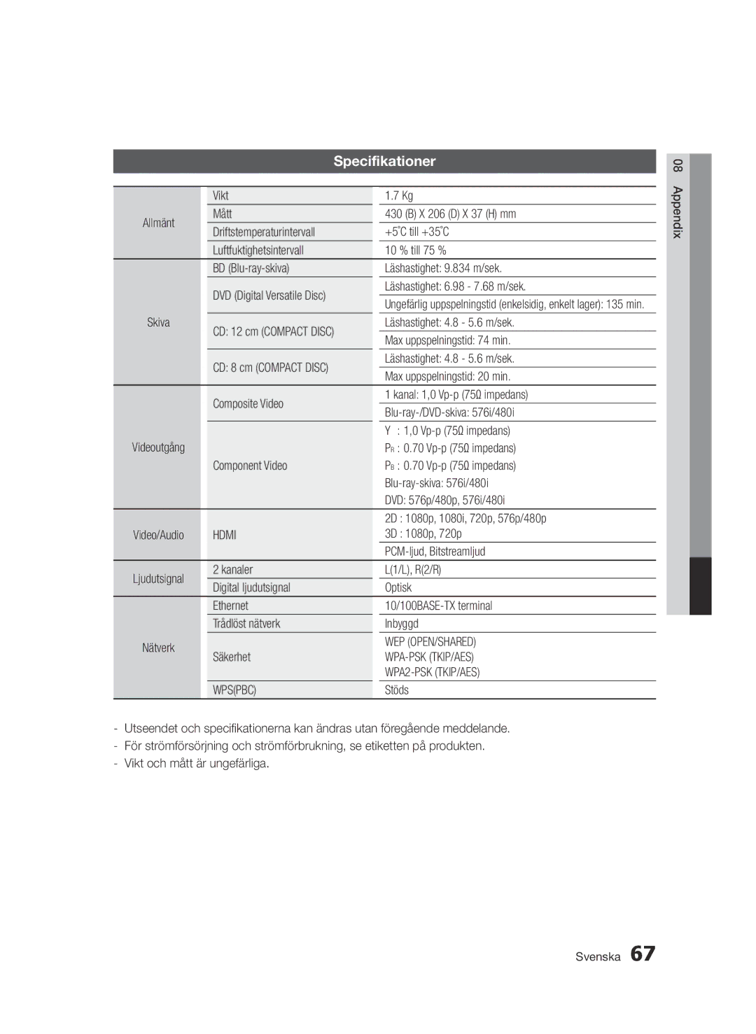 Samsung BD-D6500/XE manual Specifikationer 