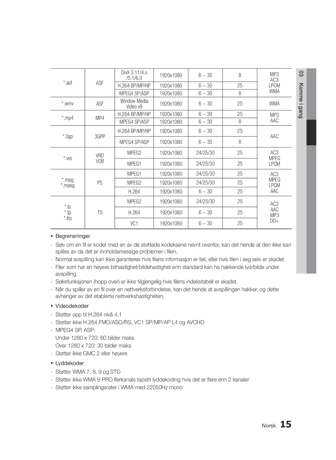 Samsung BD-D6500/XE manual Komme i gang Norsk 