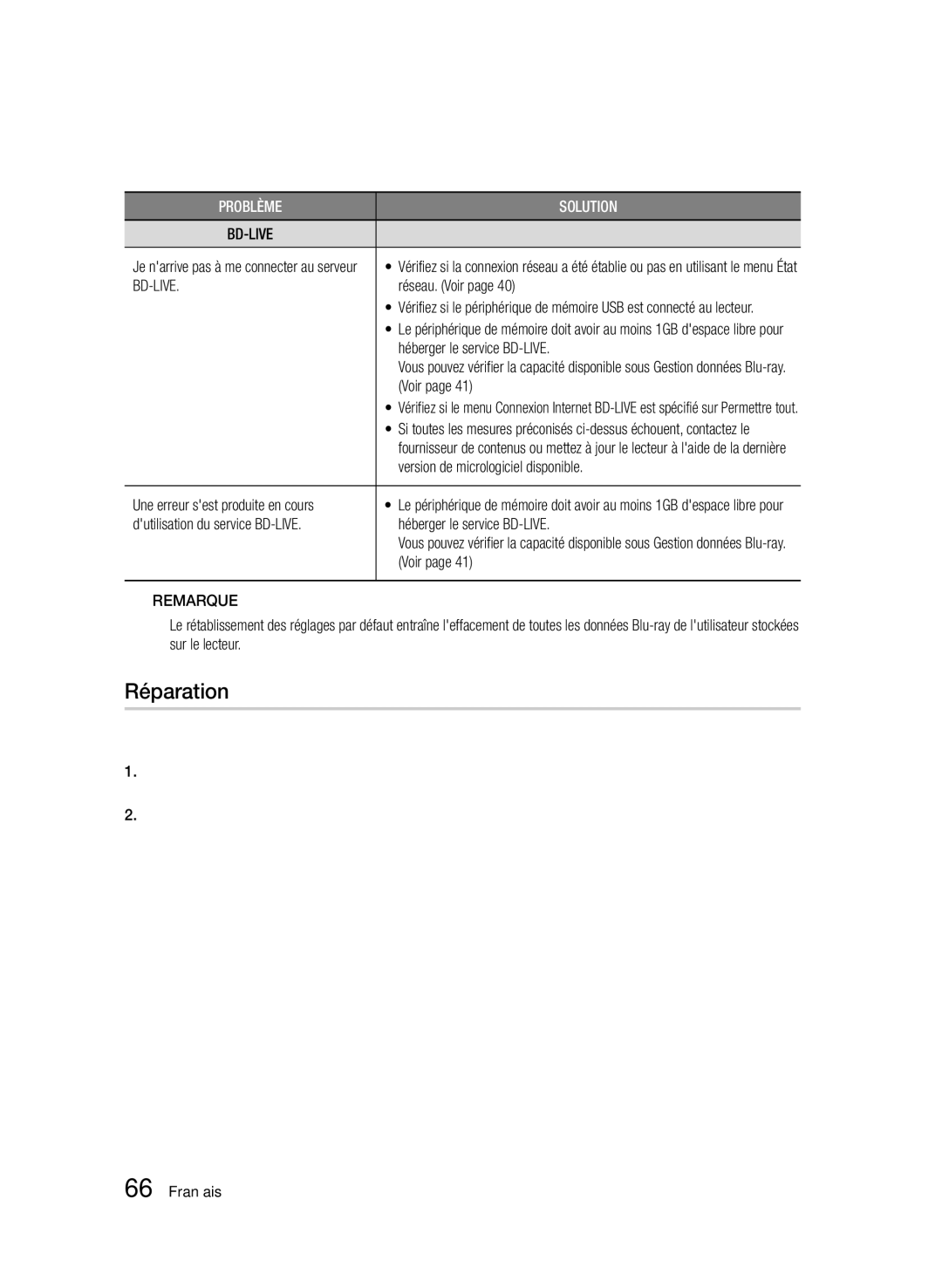 Samsung BD-D6500/ZF, BD-D6500/ZA, BD-D6500/XN, BD-D6500/EN, BD-D6500/XE manual Réparation 