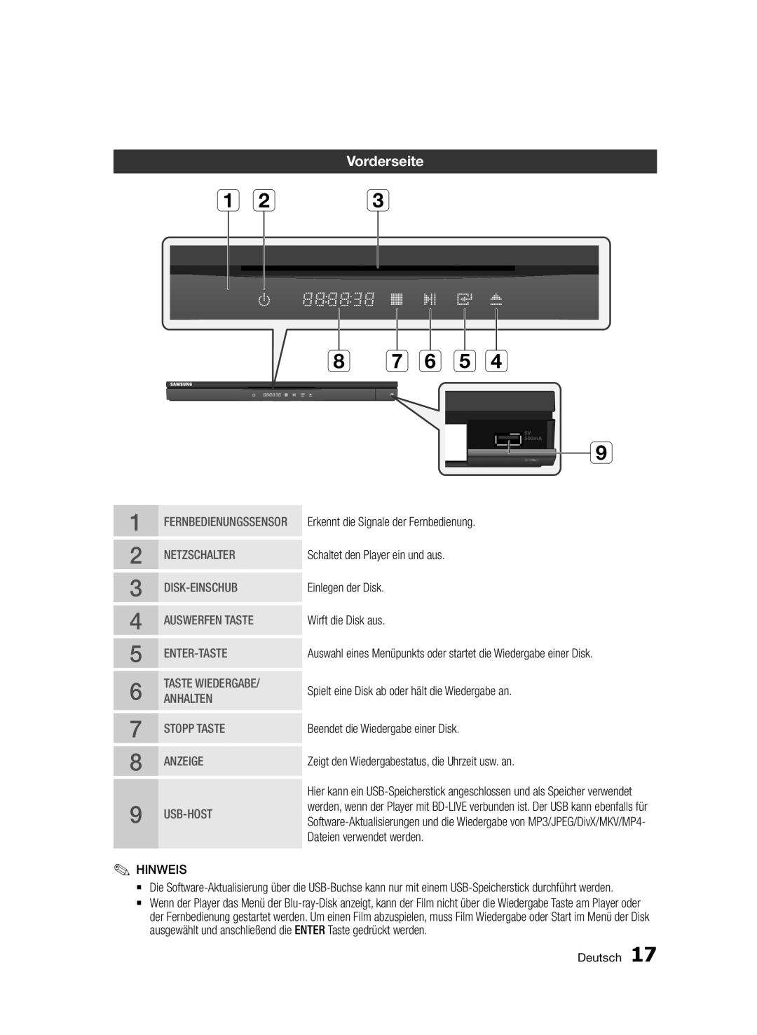 Samsung BD-D6500/EN, BD-D6500/ZA, BD-D6500/XN, BD-D6500/ZF, BD-D6500/XE manual Vorderseite 