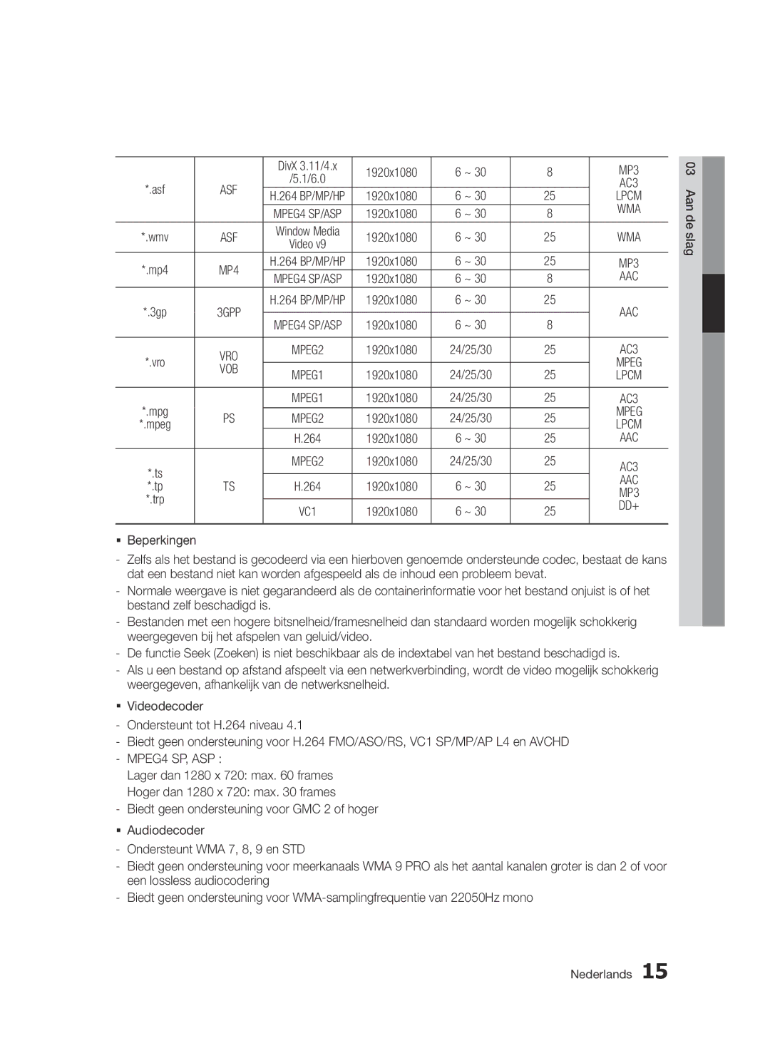 Samsung BD-D6500/ZF, BD-D6500/ZA, BD-D6500/XN, BD-D6500/EN, BD-D6500/XE manual 1920x1080 ƒƒ Beperkingen 