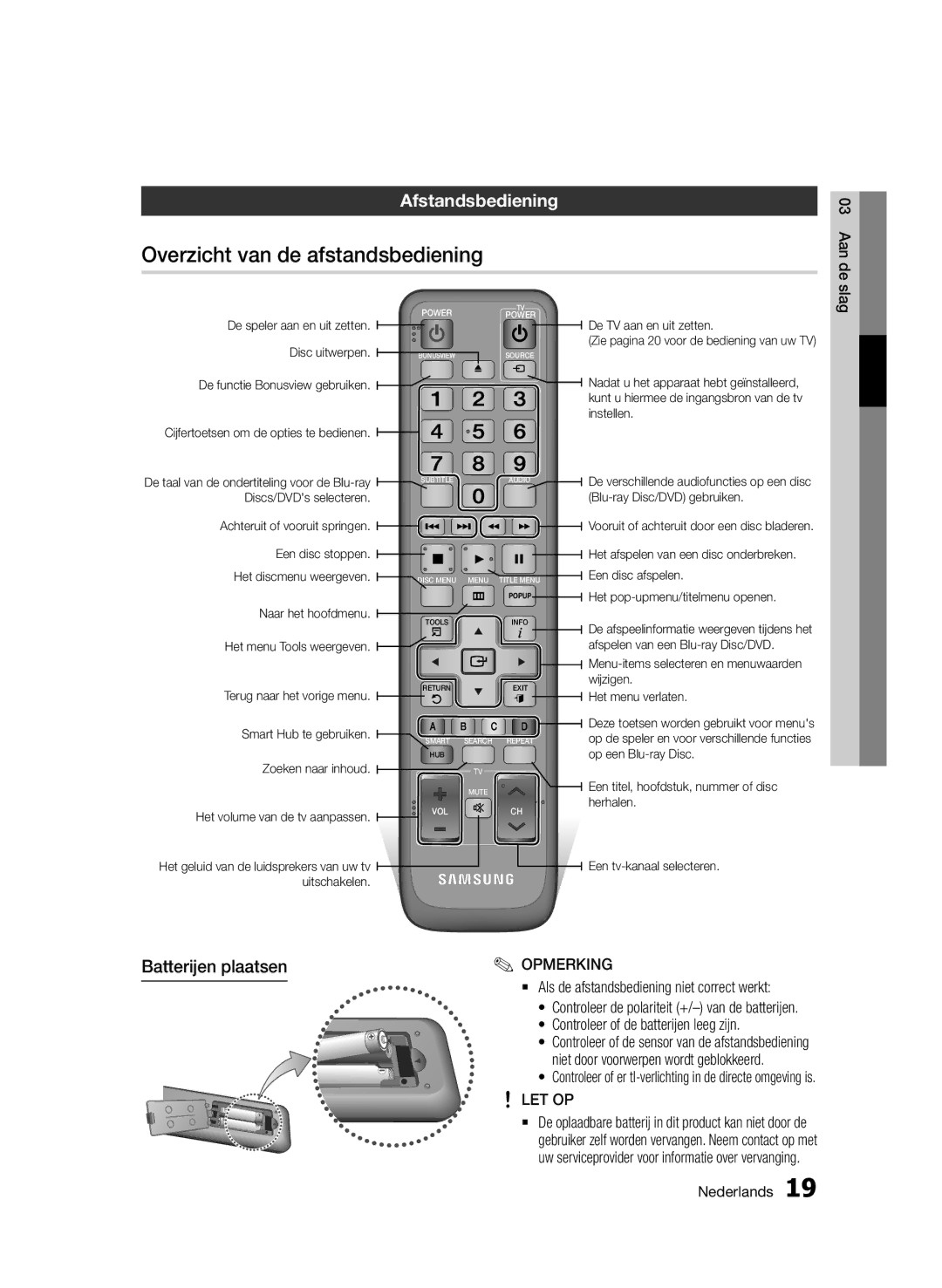 Samsung BD-D6500/EN, BD-D6500/ZA manual Overzicht van de afstandsbediening, Afstandsbediening, Batterijen plaatsen, Let Op 