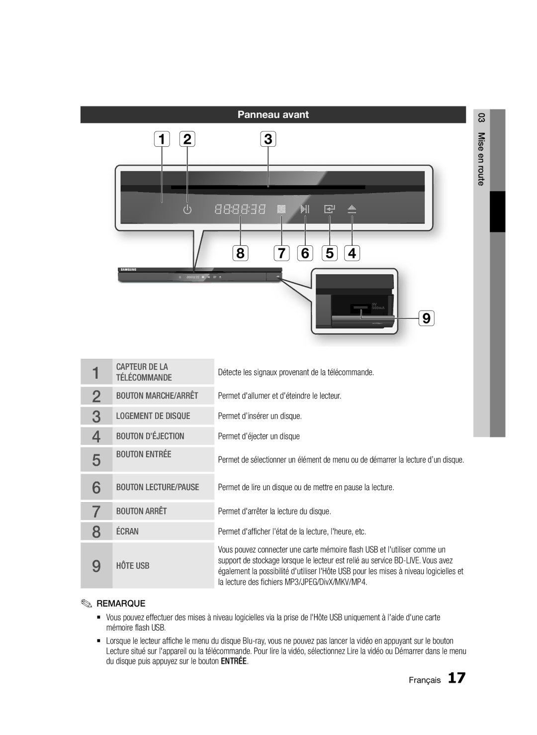 Samsung BD-D6500/XE, BD-D6500/ZA, BD-D6500/XN, BD-D6500/EN, BD-D6500/ZF manual Panneau avant, Bouton Entrée 