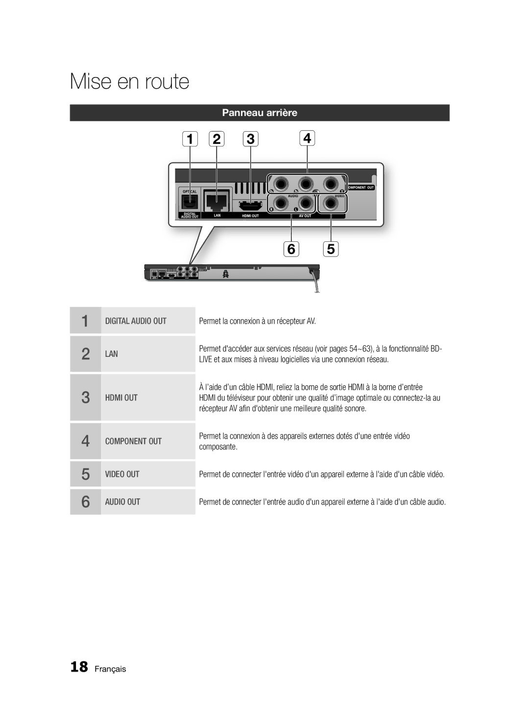 Samsung BD-D6500/ZA, BD-D6500/XN, BD-D6500/EN manual Panneau arrière, Permet la connexion à un récepteur AV, Composante 