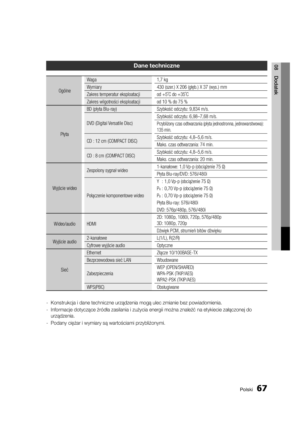 Samsung BD-D6500/ZA, BD-D6500/XN, BD-D6500/EN, BD-D6500/ZF, BD-D6500/XE manual Dane techniczne 