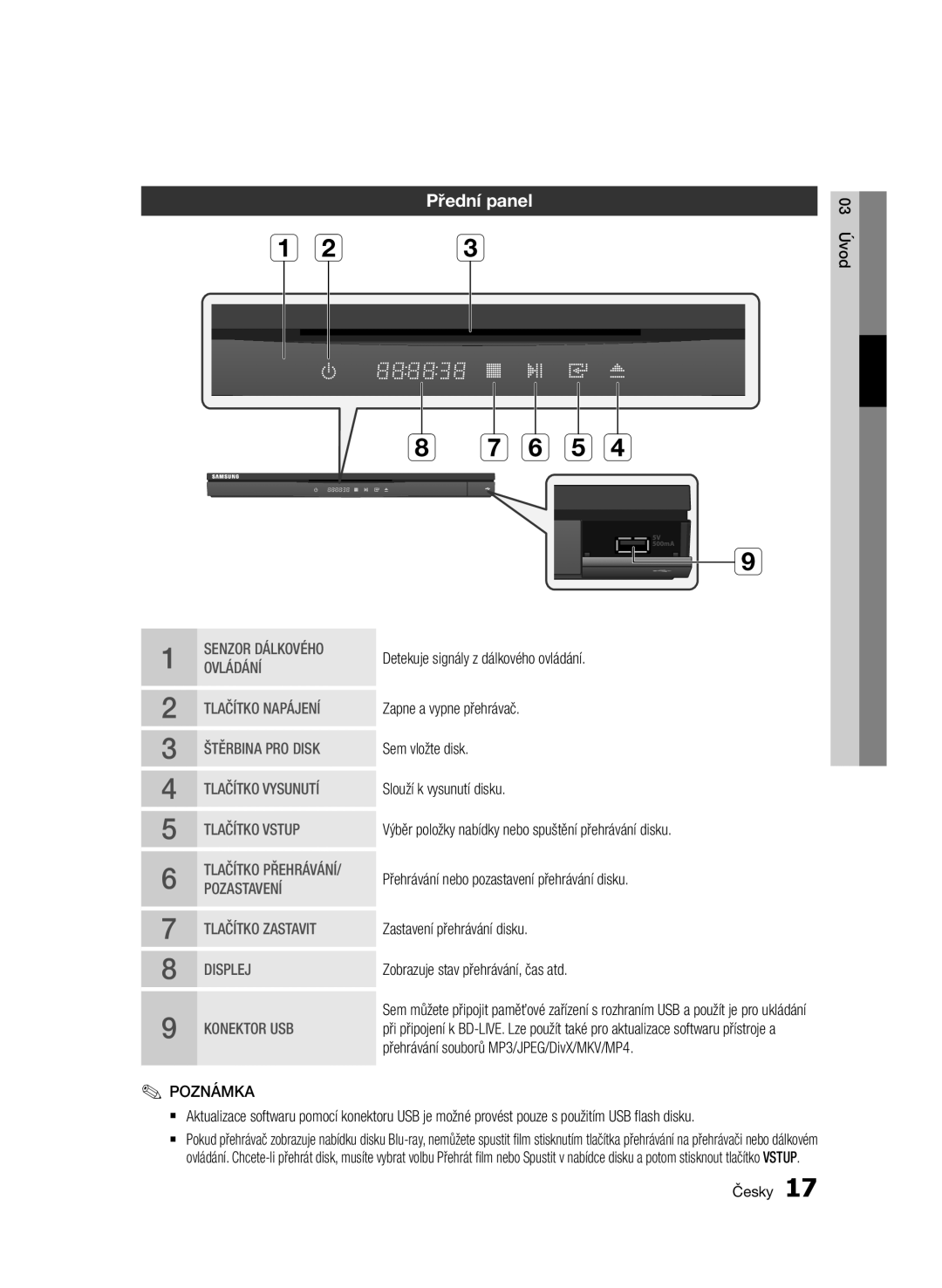 Samsung BD-D6500/XE, BD-D6500/ZA, BD-D6500/XN, BD-D6500/EN, BD-D6500/ZF manual Přední panel, Tlačítko Vstup 