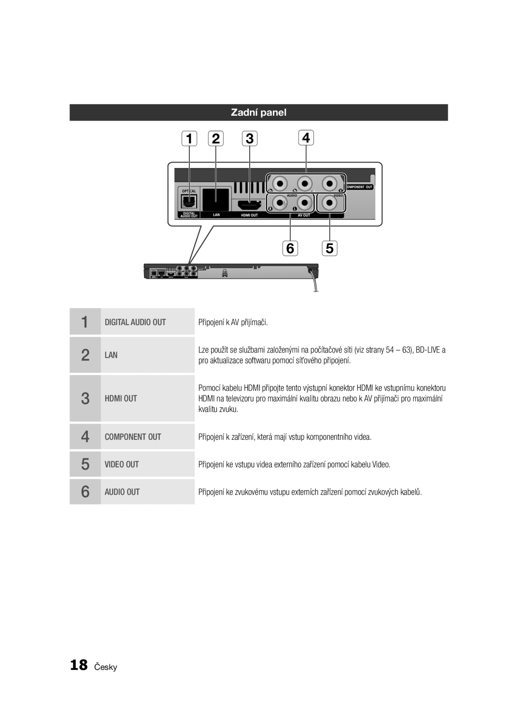 Samsung BD-D6500/ZA, BD-D6500/XN Zadní panel, Připojení k AV přijímači, Pro aktualizace softwaru pomocí síťového připojení 