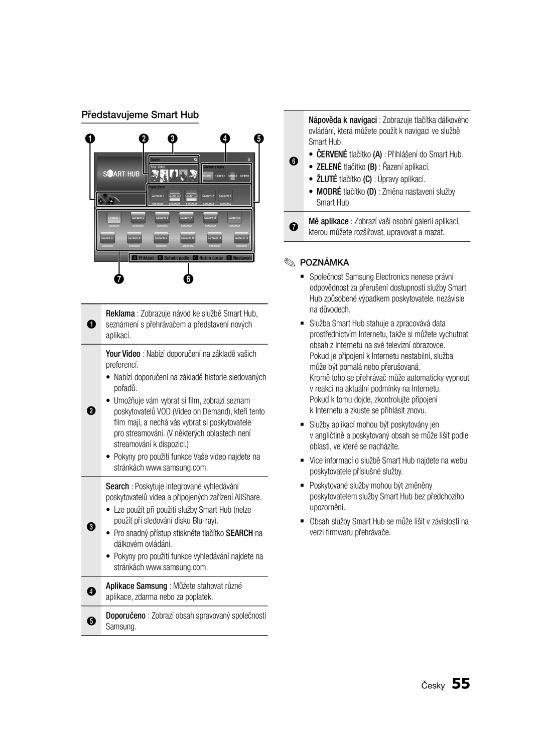 Samsung BD-D6500/EN, BD-D6500/ZA, BD-D6500/XN, BD-D6500/ZF, BD-D6500/XE manual Představujeme Smart Hub 