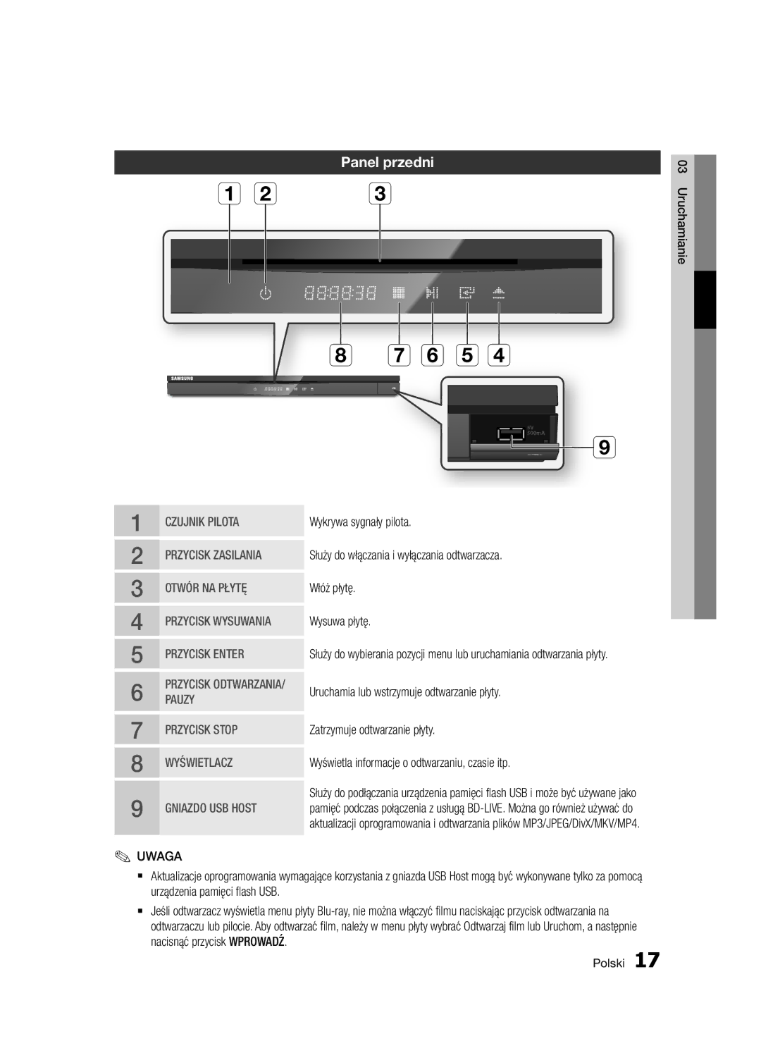 Samsung BD-D6500/ZA, BD-D6500/XN, BD-D6500/EN, BD-D6500/ZF, BD-D6500/XE manual E d, Panel przedni 