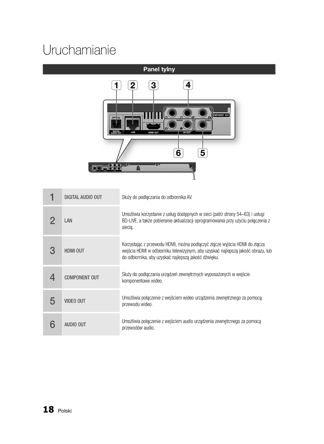 Samsung BD-D6500/XN, BD-D6500/ZA, BD-D6500/EN, BD-D6500/ZF, BD-D6500/XE manual Panel tylny 