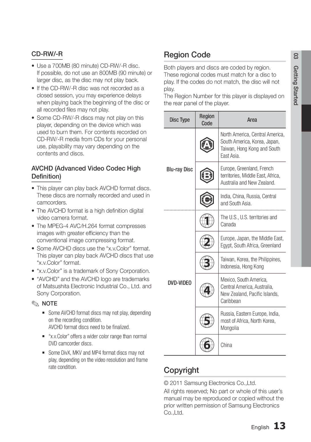 Samsung BD-D6500/ZA user manual Region Code, Copyright, Avchd Advanced Video Codec High Definition 