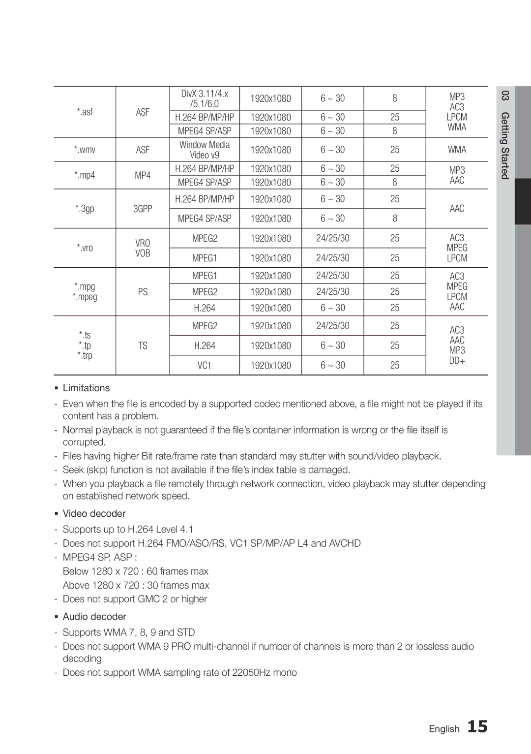 Samsung BD-D6500/ZA user manual Aac 