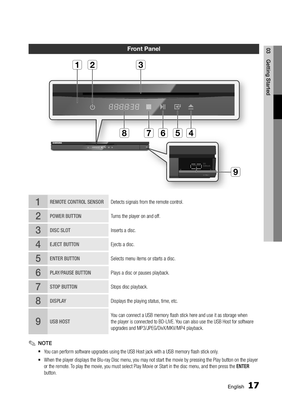 Samsung BD-D6500/ZA user manual E d, Front Panel 