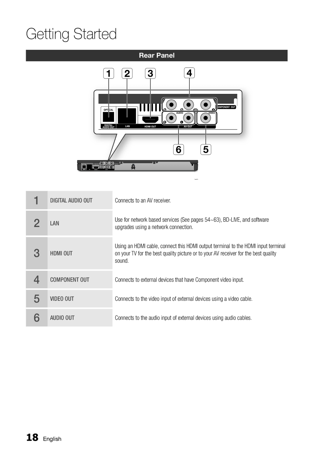 Samsung BD-D6500/ZA user manual C d, Rear Panel 