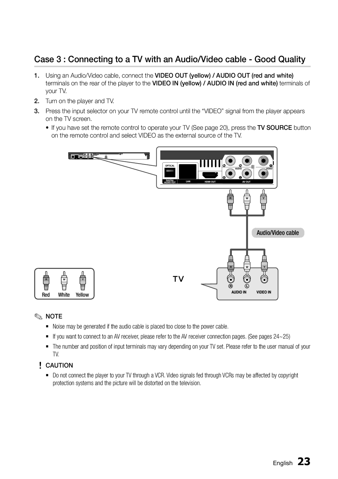 Samsung BD-D6500/ZA user manual Red White Yellow 