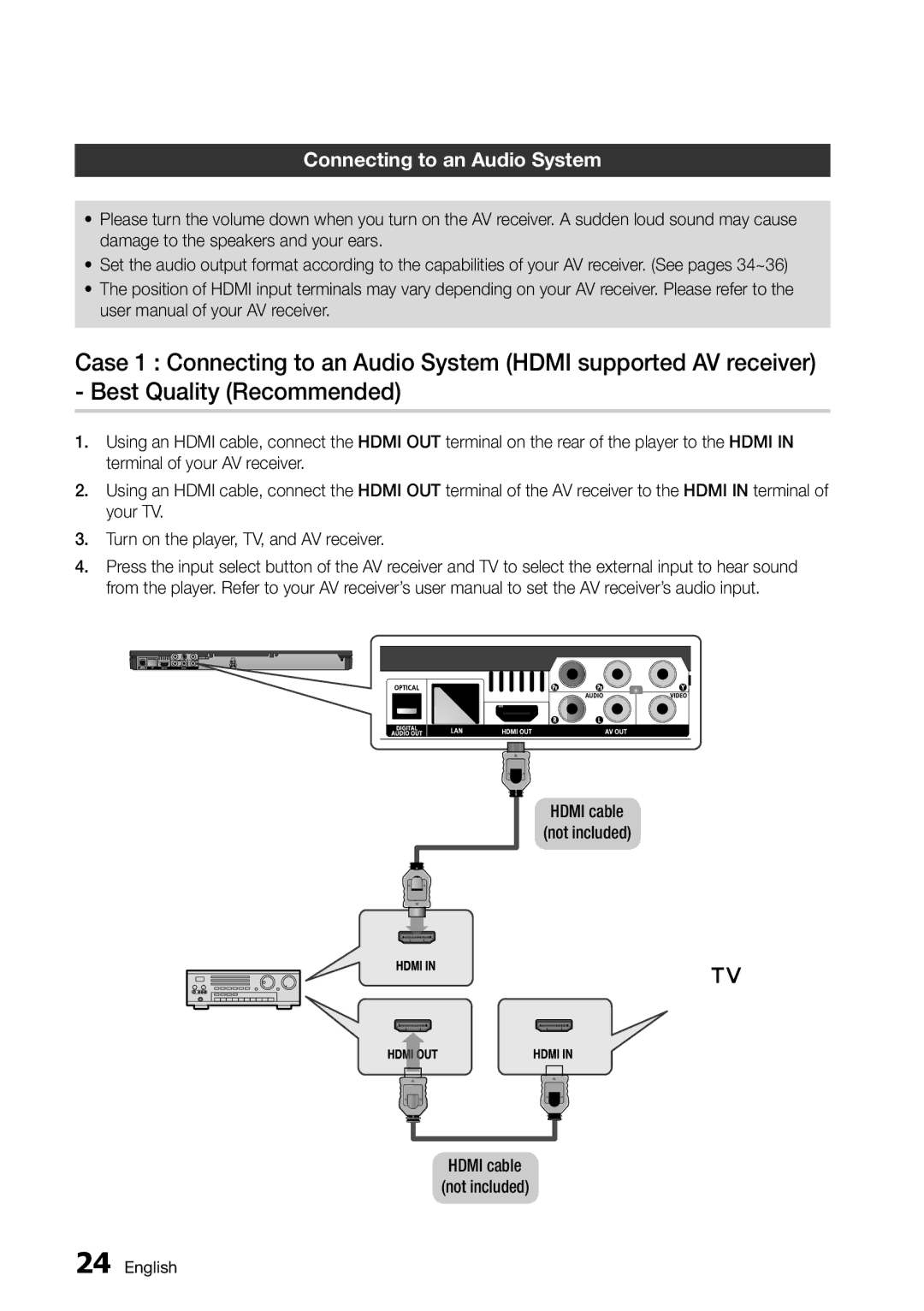 Samsung BD-D6500/ZA user manual Connecting to an Audio System, Hdmi cable not included 