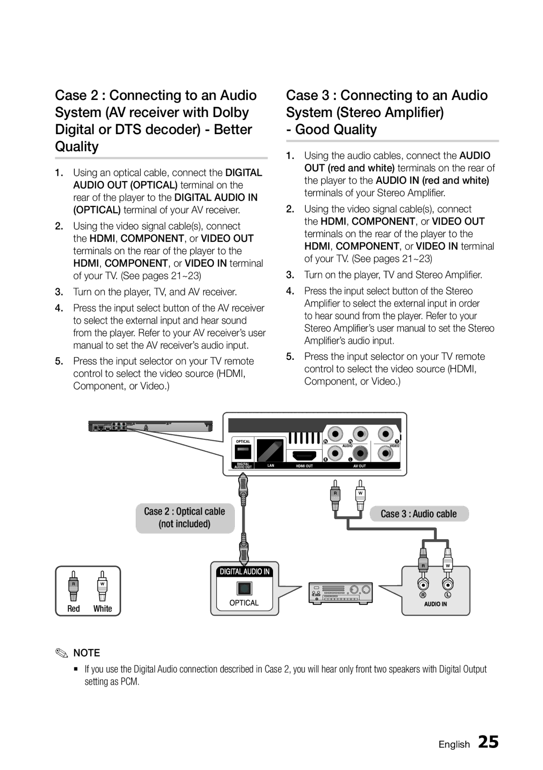 Samsung BD-D6500/ZA user manual Red White 