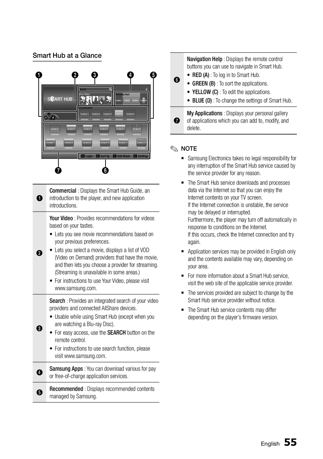 Samsung BD-D6500/ZA user manual Smart Hub at a Glance 