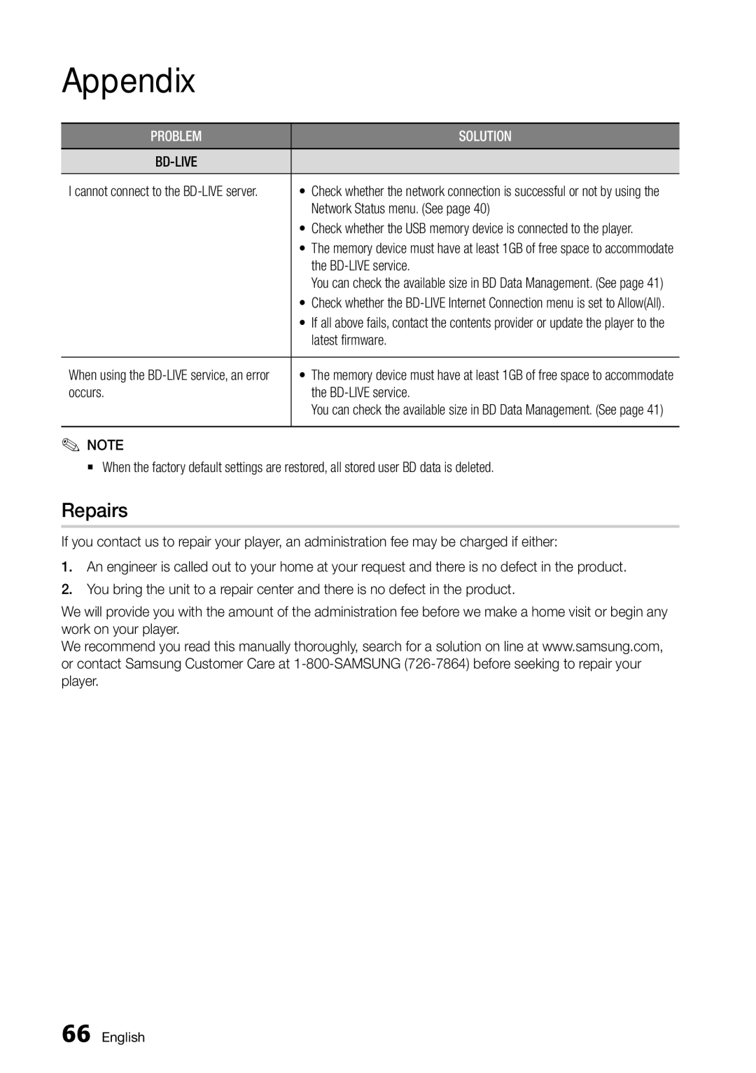 Samsung BD-D6500/ZA user manual Repairs, Network Status menu. See, Latest firmware, Occurs BD-LIVE service 