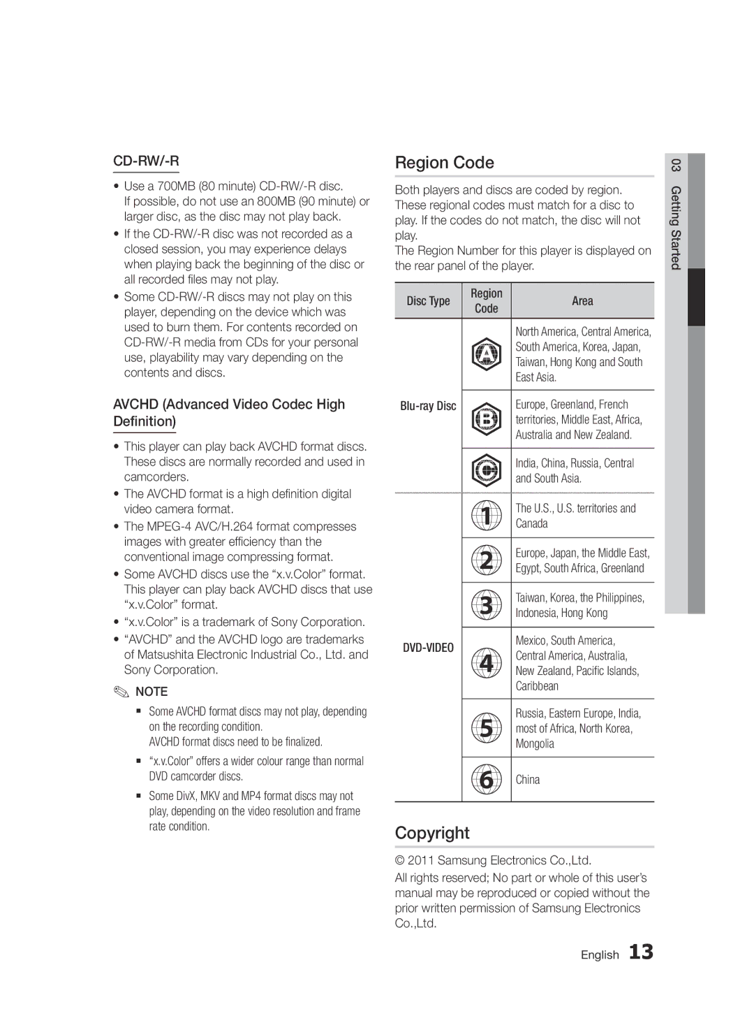 Samsung BD-D6500/ZN, BD-D6500/ZF manual Region Code, Copyright, Avchd Advanced Video Codec High Definition 