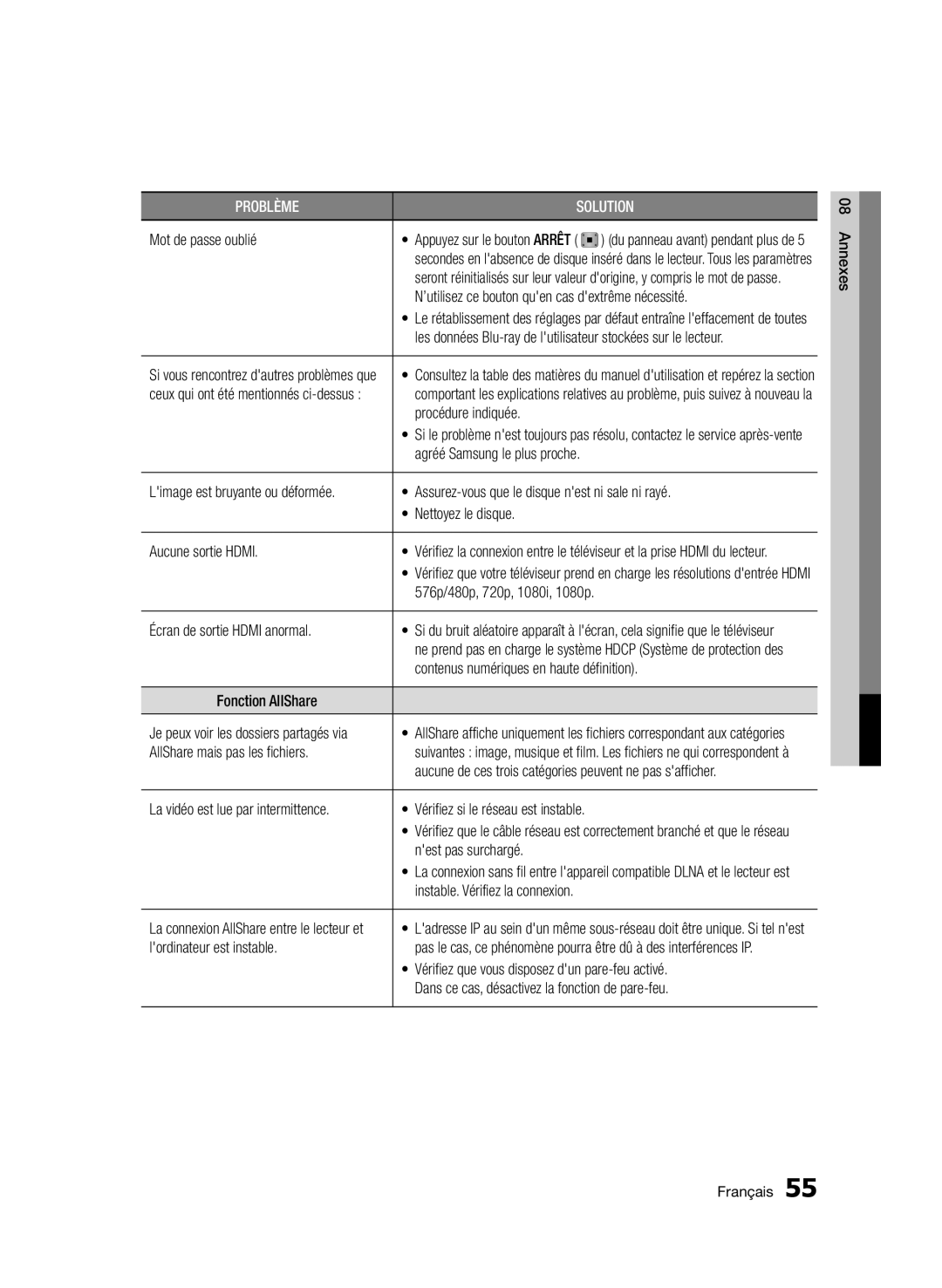 Samsung BD-D6500/ZN, BD-D6500/ZF Mot de passe oublié, ’utilisez ce bouton quen cas dextrême nécessité, Procédure indiquée 