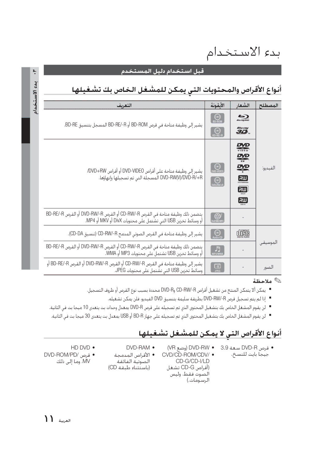 Samsung BD-D6500/ZN مادختسلاا ءدب, اهليغشت كب صاخلا لغشملل نكمي يتلا تايوتحملاو صارقلأا عاونأ, مدختسملا ليلد مادختسا لبق 