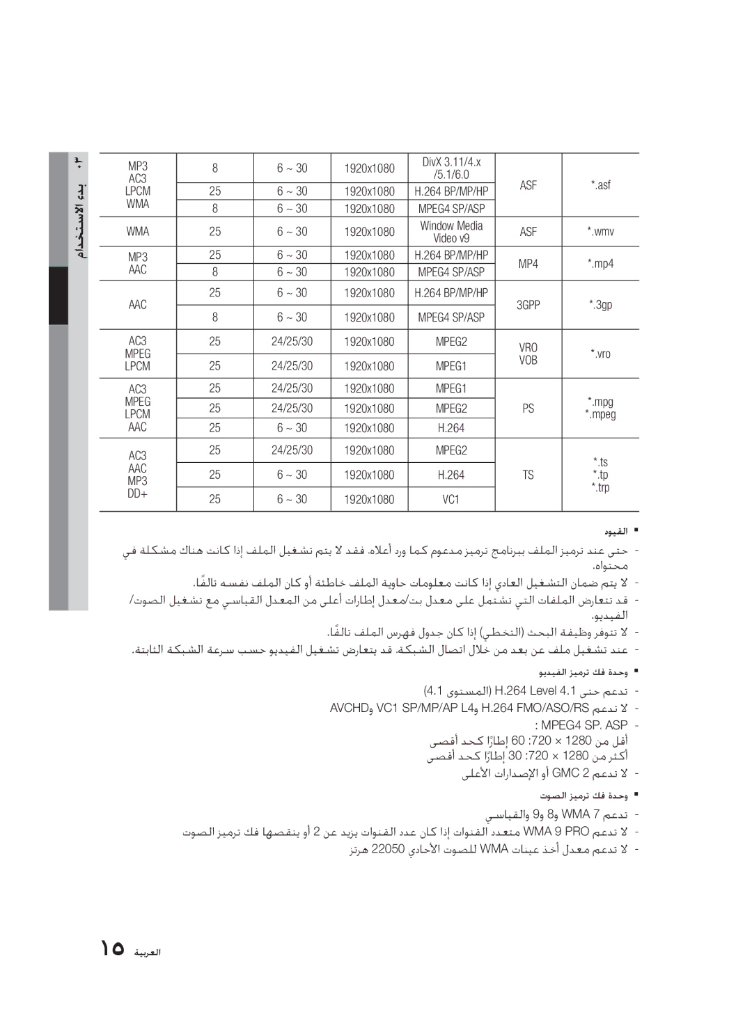 Samsung BD-D6500/ZN, BD-D6500/ZF manual 3GPP, 1920x1080 264, دويقلاƒ ƒ, يف ةلكشم كانه تناك اذإ فلملا ليغشت متي لا, ىلعلأا 