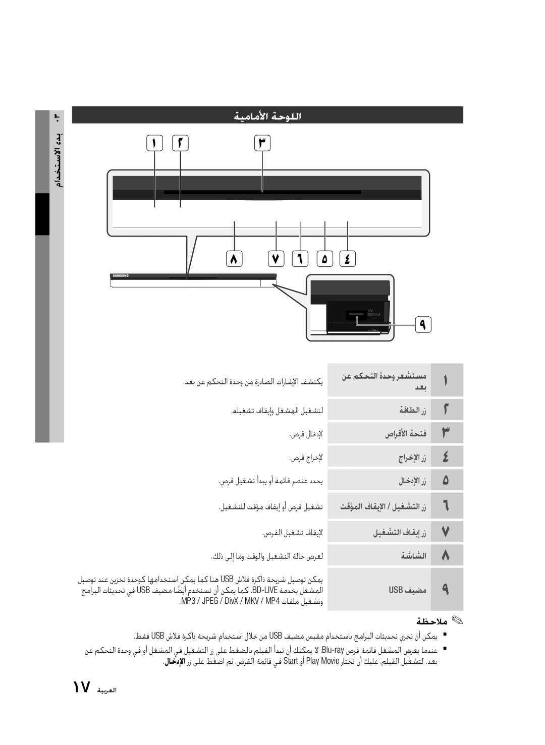 Samsung BD-D6500/ZN, BD-D6500/ZF manual ةيماملأا ةحوللا 