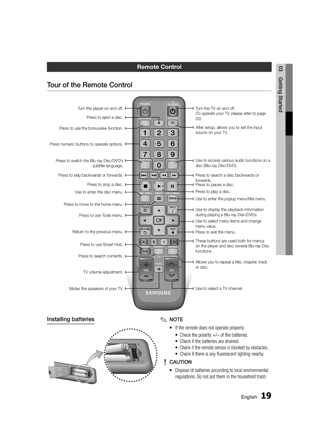 Samsung BD-D6500/ZN, BD-D6500/ZF Tour of the Remote Control, Installing batteries, Check the polarity +/- of the batteries 