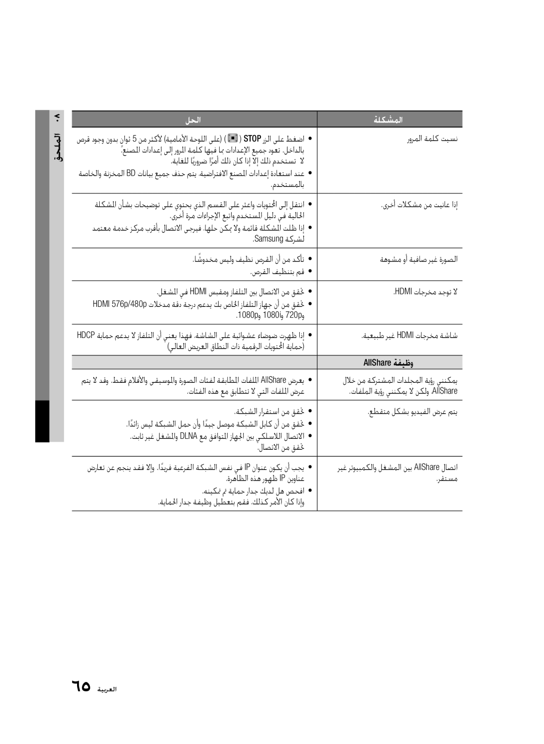 Samsung BD-D6500/ZN ةيماملأا, رورملا ةملك تيسن, كلذ مدختست لا, يذلا مسقلا, ىرخأ تلاكشم نم تيناع اذإ, ققتح, AllShare ةفيظو 