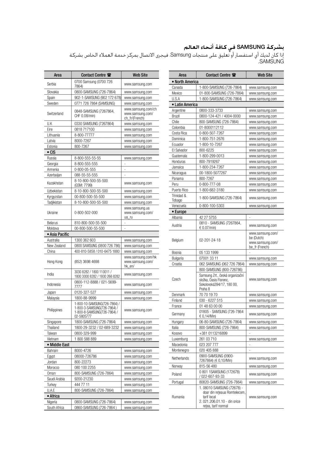 Samsung BD-D6500/ZN, BD-D6500/ZF manual Indonesia 7777 Japan 0120-327-527 Malaysia 1800-88-9999 