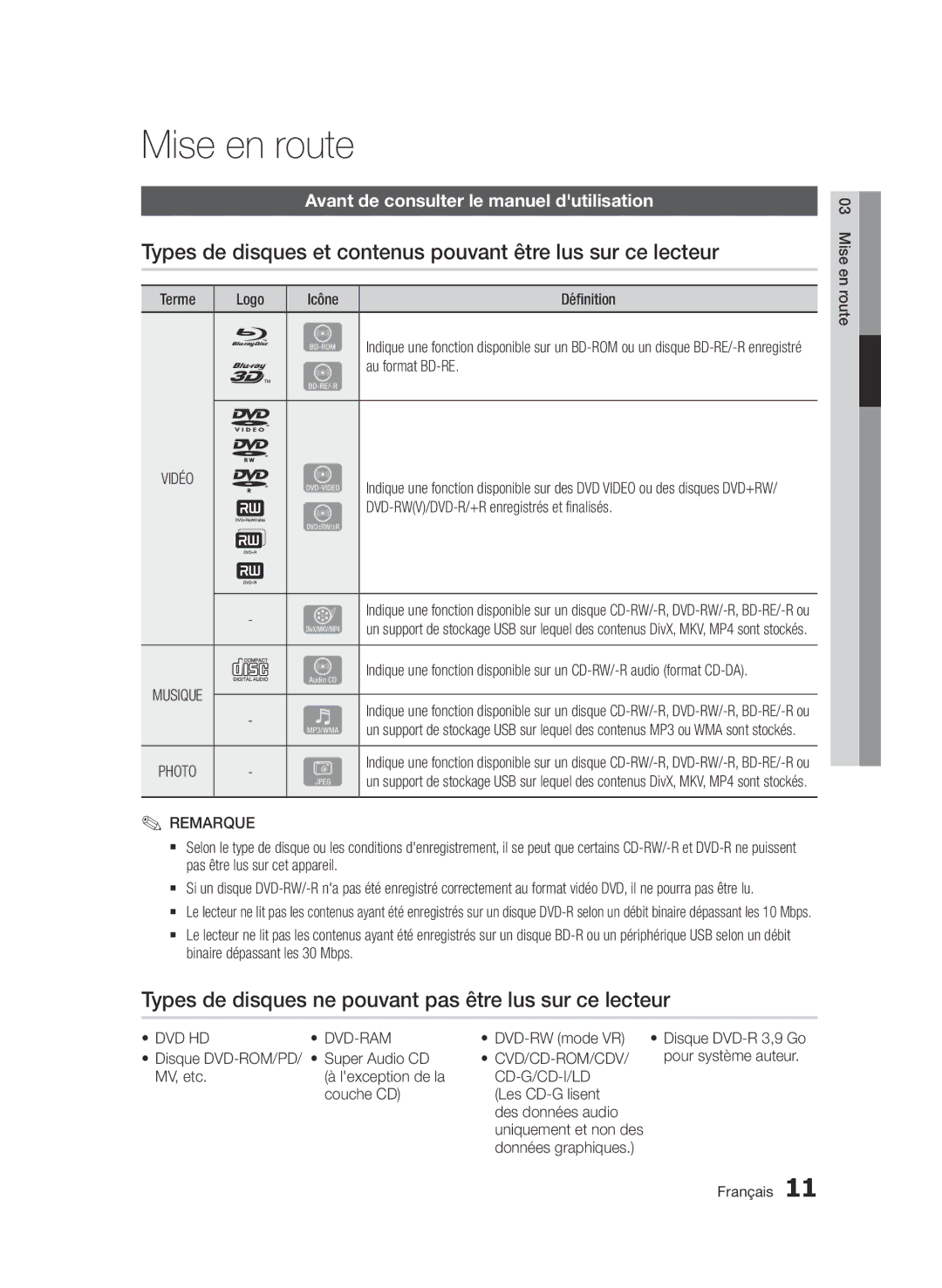 Samsung BD-D6500/ZN manual Mise en route, Types de disques ne pouvant pas être lus sur ce lecteur, Remarque, Dvd Hd Dvd-Ram 