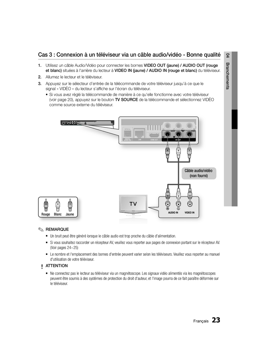 Samsung BD-D6500/ZN, BD-D6500/ZF manual Rouge Blanc Jaune 