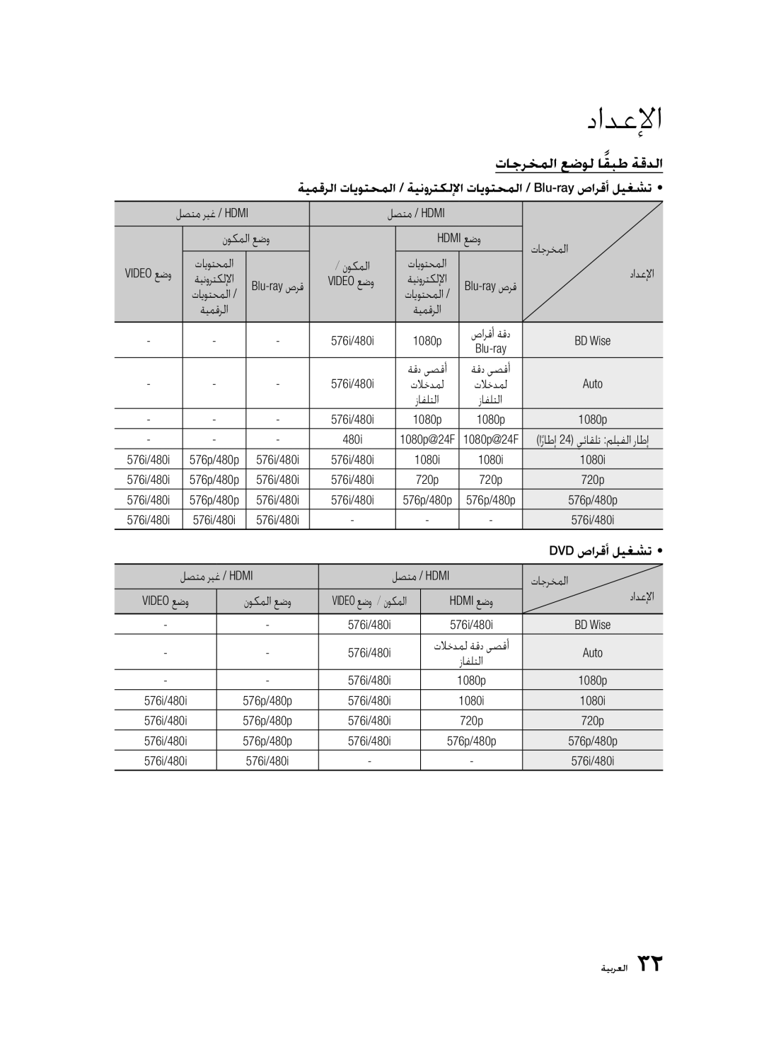 Samsung BD-D6500/ZN, BD-D6500/UM, BD-D6500/HC manual تاجرخملا عضول اقبطً ةقدلا 