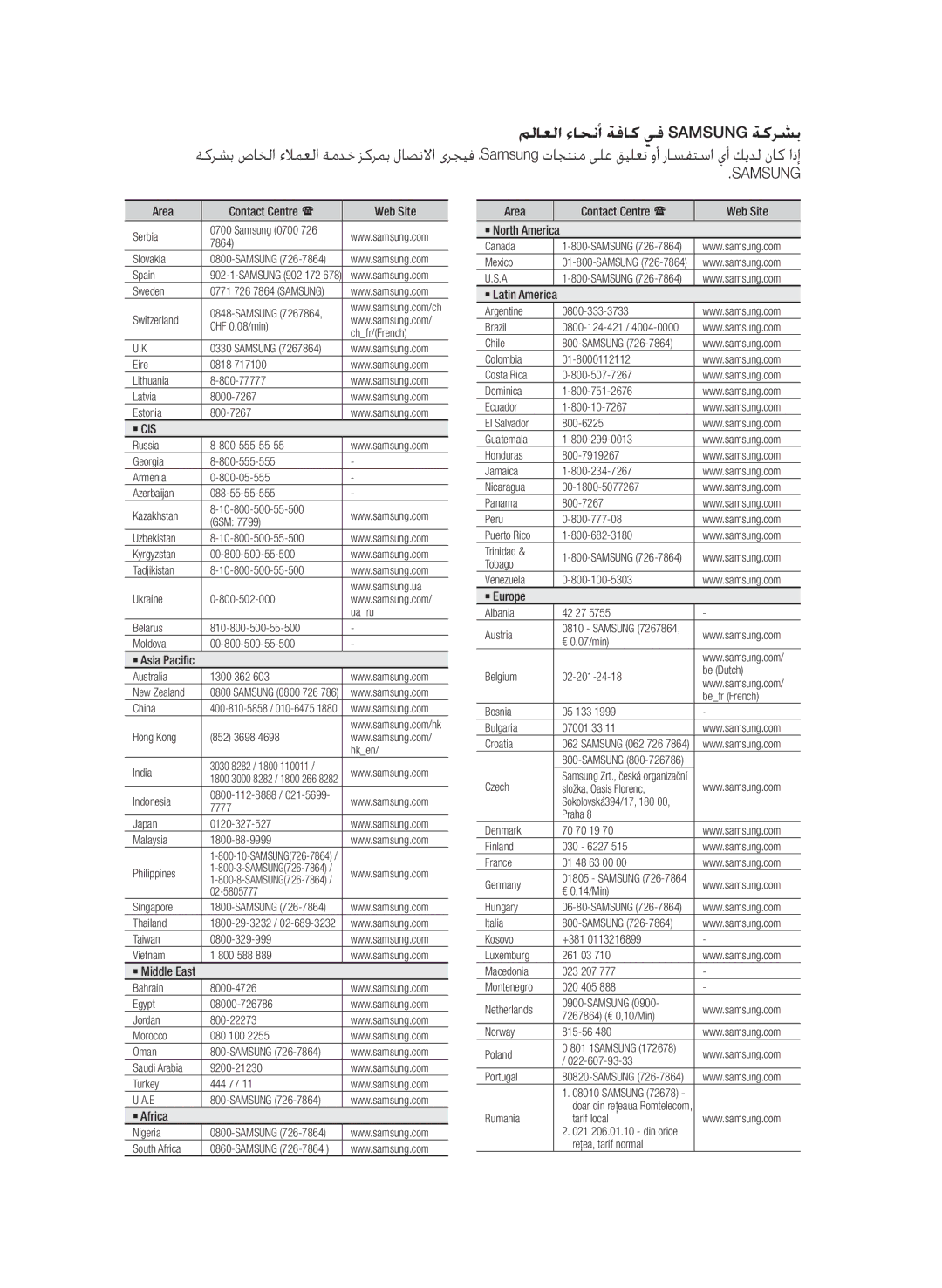 Samsung BD-D6500/UM, BD-D6500/ZN, BD-D6500/HC manual Indonesia 7777 Japan 0120-327-527 Malaysia 1800-88-9999 