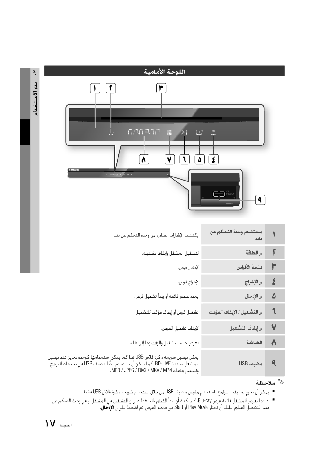 Samsung BD-D6500/HC, BD-D6500/ZN, BD-D6500/UM manual ةيماملأا ةحوللا, نكمي Usb فيضم 