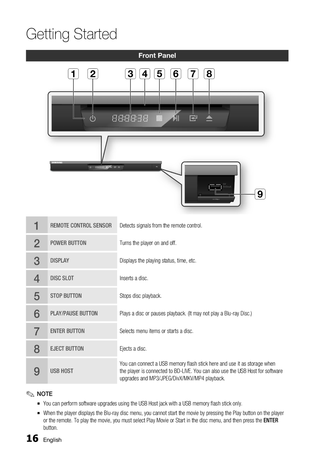 Samsung BD-D6700 user manual C d e f g h, Front Panel 