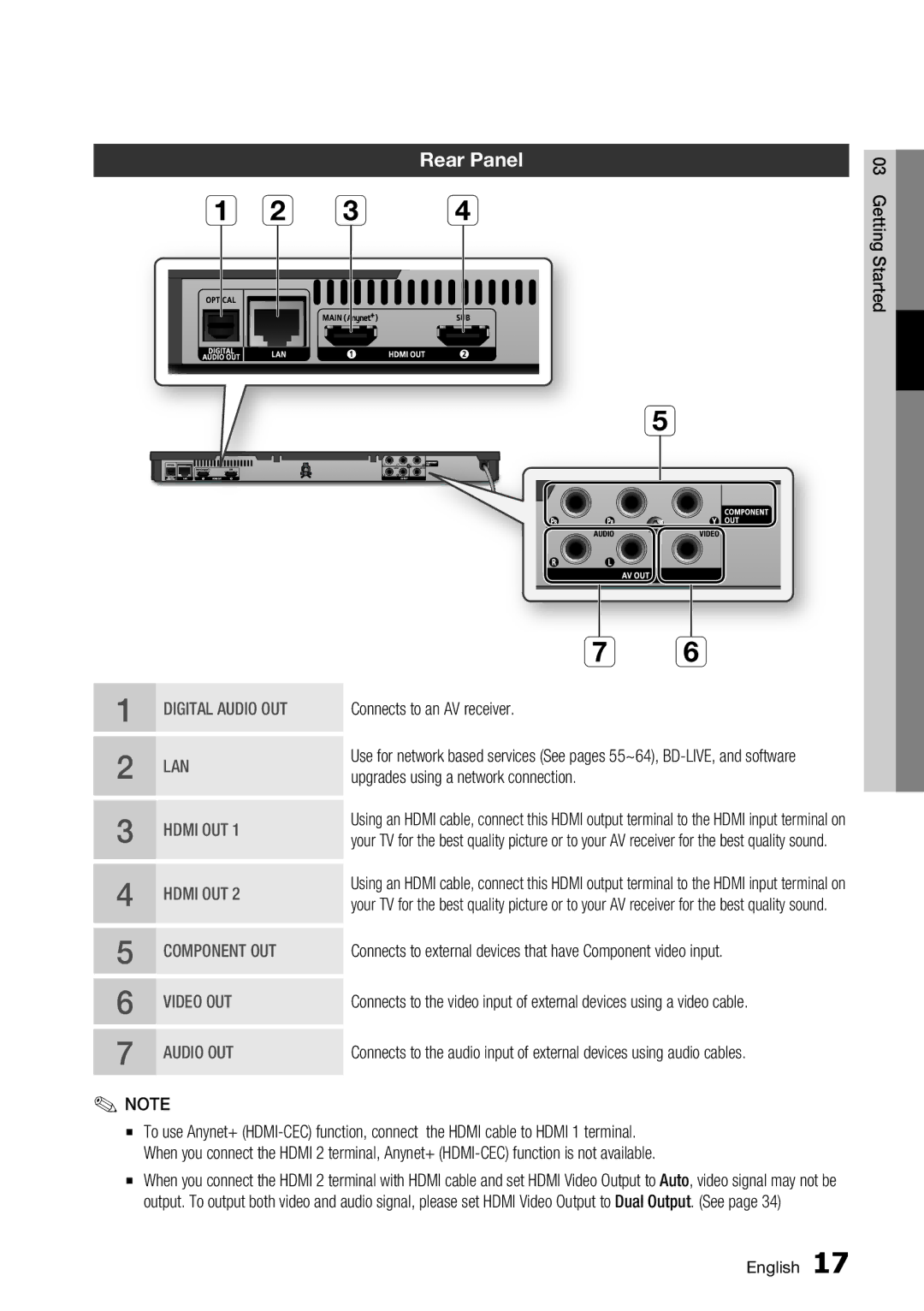 Samsung BD-D6700 user manual Rear Panel, Connects to an AV receiver, Upgrades using a network connection 