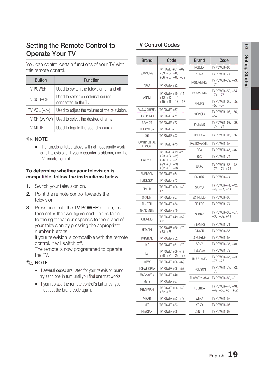 Samsung BD-D6700 user manual Setting the Remote Control to Operate Your TV, TV Control Codes, Connected to the TV, Tv Ch 